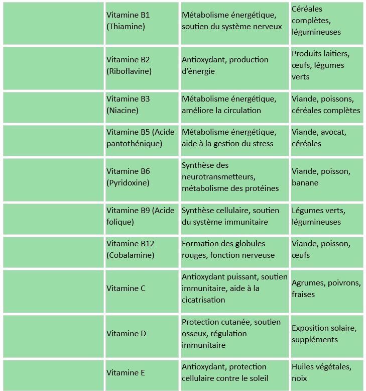 Micronutrition l’été en pleine santé : vitamines, minéraux & astuces bien-être