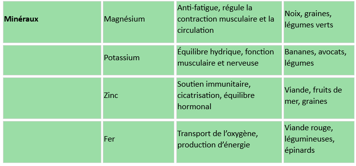 Micronutrition l’été en pleine santé : vitamines, minéraux & astuces bien-être