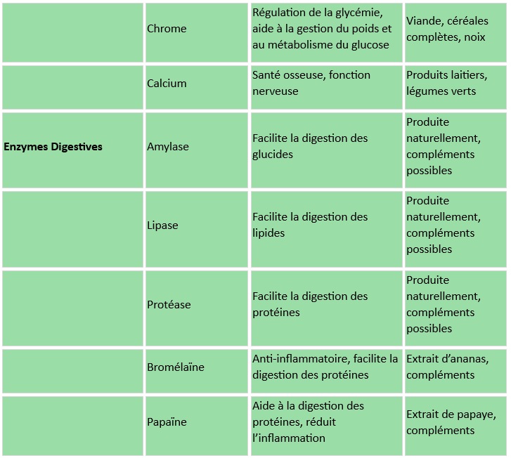 Micronutrition l’été en pleine santé : vitamines, minéraux & astuces bien-être