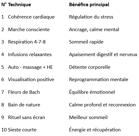10 Techniques de relaxation naturelles à tester cet été pour être zen toute l’année